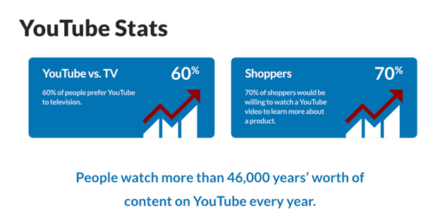 Youtube Stats